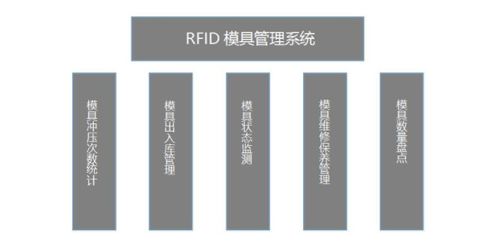 uhf超高频rfid模具管理工厂生产线固定资产盘点手持终端开发